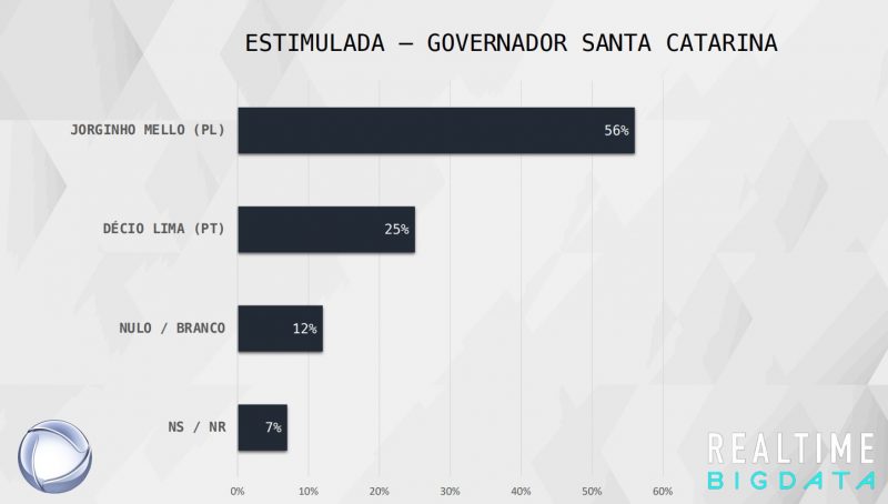 Pesquisa Record Tv Real Time Big Data Veja Os N Meros Para O