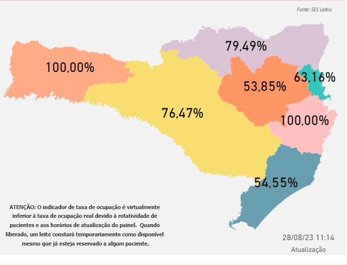 Casos de SRAG em crianças disparam em SC aumento de 75 aponta