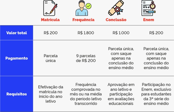 P De Meia Alunos Do Ensino M Dio Podem Receber At R Mil