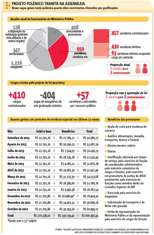 Quanto ganha um Promotor de Justiça? Conheça a remuneração!