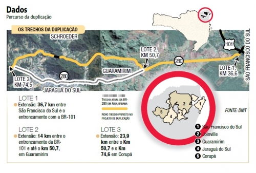 Duplicação da BR 280 - Guaramirim / SC 