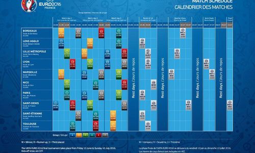 FUTEBOL: Calendário de jogos do Euro 2016 infographic