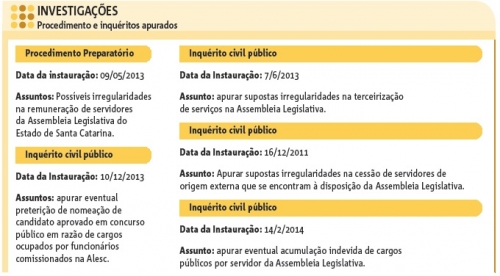 Ministério Público Estadual abre inquérito para apurar supostas  irregularidades na instalação de radares na SP-294, Presidente Prudente e  Região