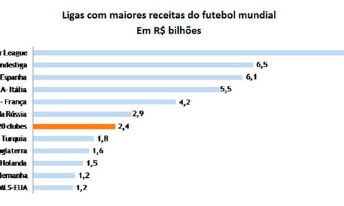 Lista dos esportes mais populares em inglês