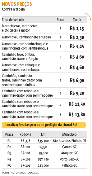 Arte/ND