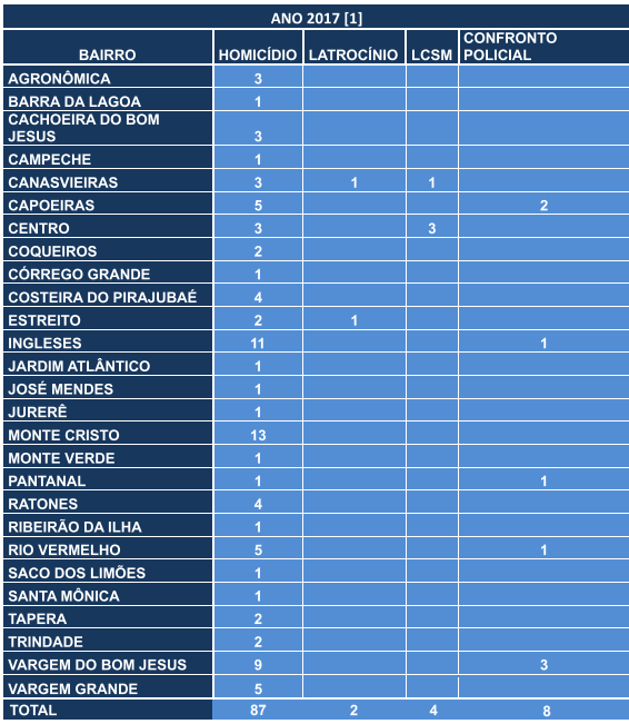 Lista dos bairros mais perigosos - Divulgação/SSP/ND