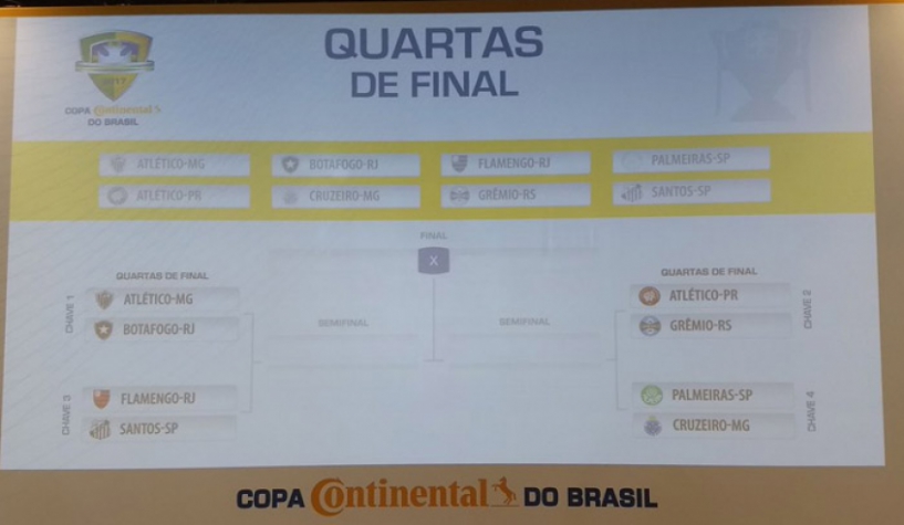 Definidos os confrontos das quartas de final da Copa do Brasil