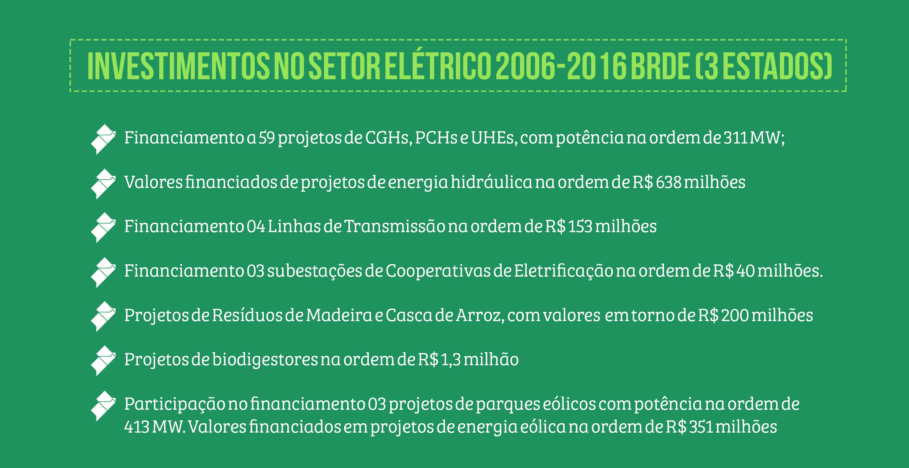 Fonte: BRDE - BRE