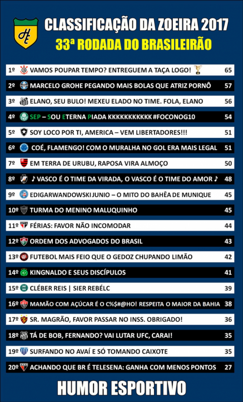 Brasileirão: 33ª rodada segue nesta quinta; veja resultados, jogos e  classificação