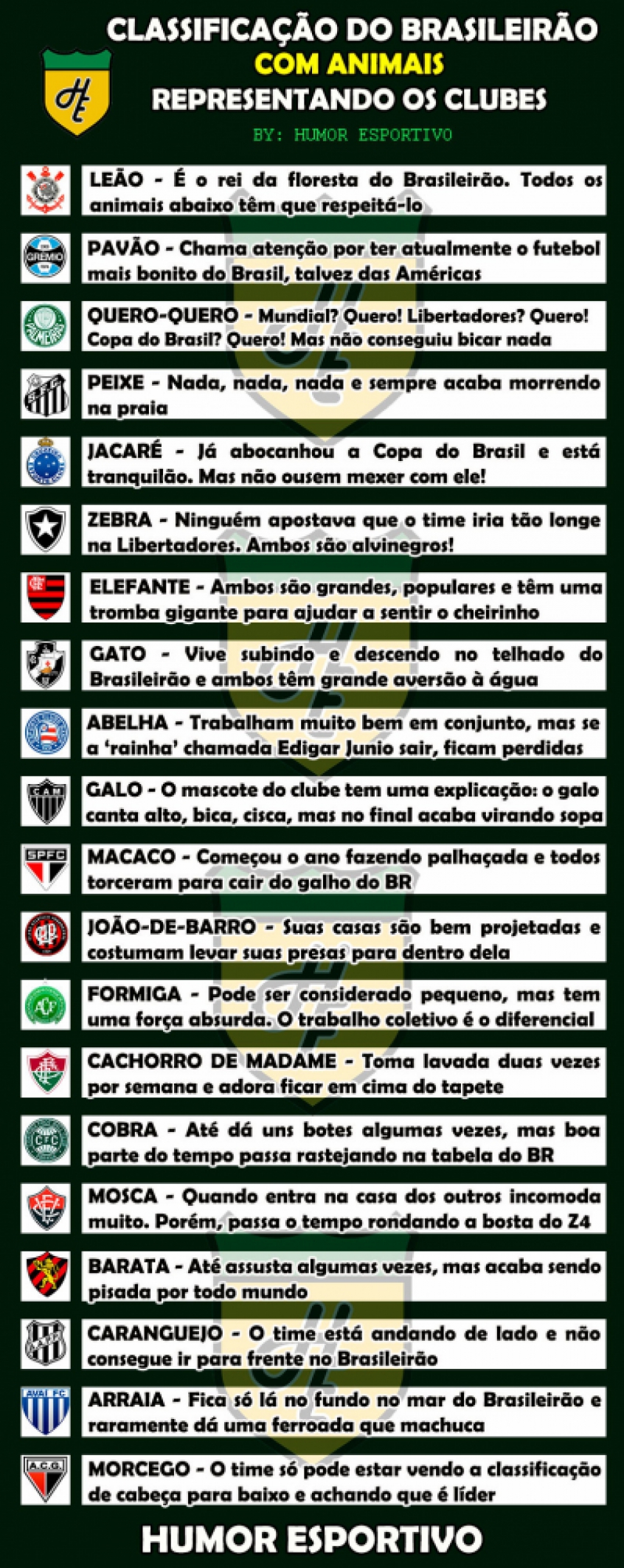 Confira a tabela de classificação da Série A do Campeonato Brasileiro, sc
