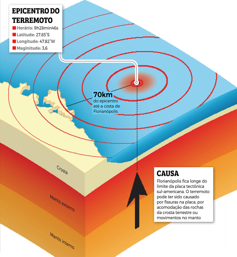 Tremor de terra no Chile: não houve vítimas ou estragos nos