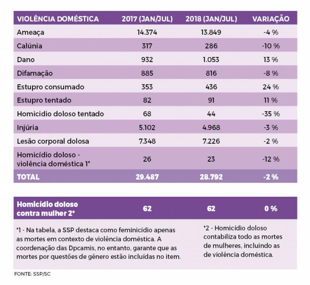 Violência doméstica / 2018 - Arte/ND