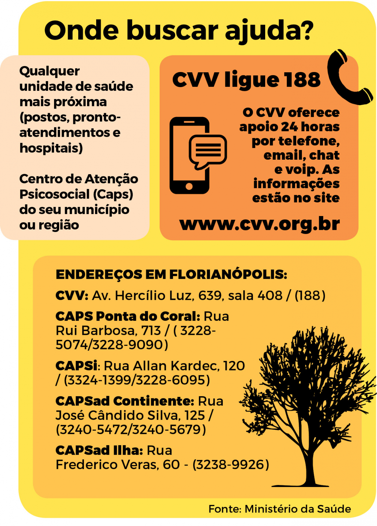 Atendimento - Arte/ND