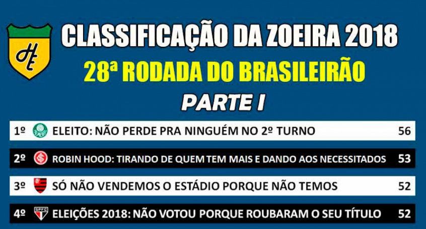 Zoeira do Brasileirão! Os memes dos jogos da 2ª rodada