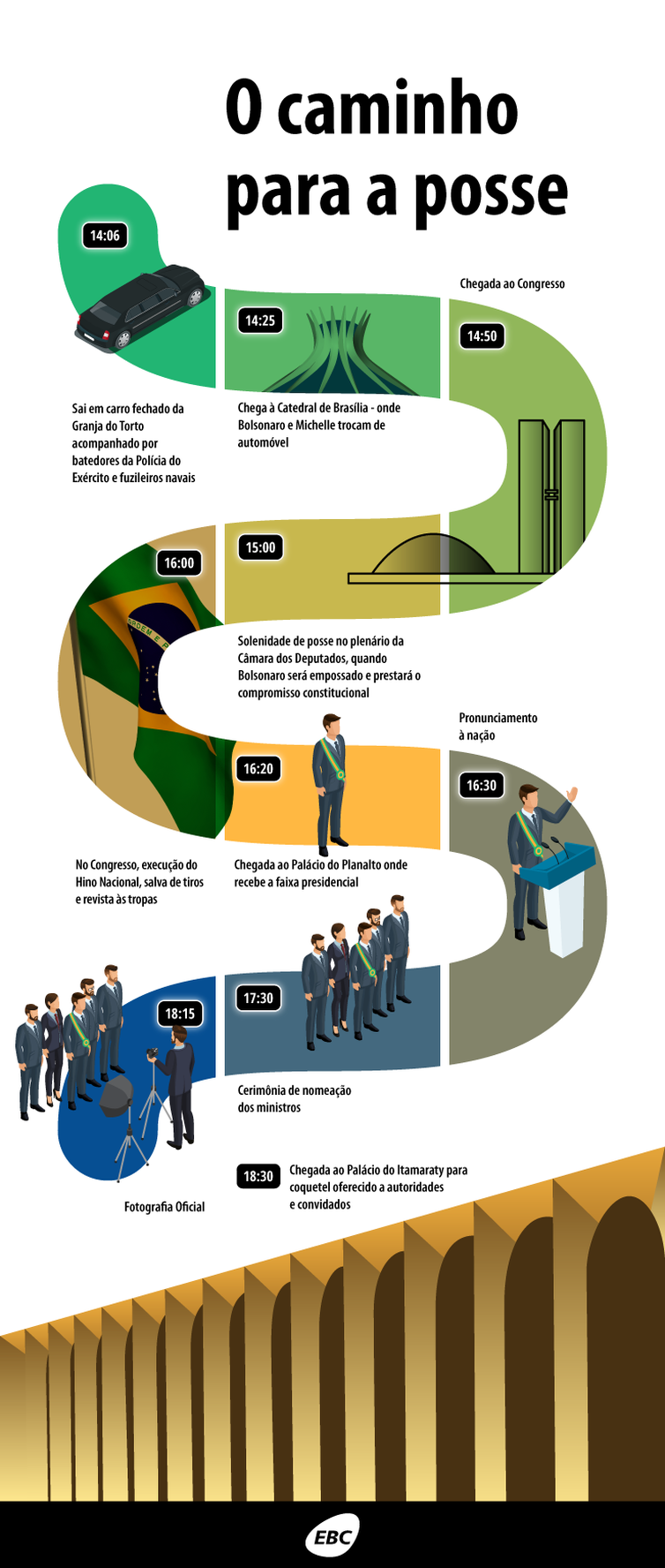 Cronograma da posse de Bolsonaro - Ag&ecirc;ncia Brasil