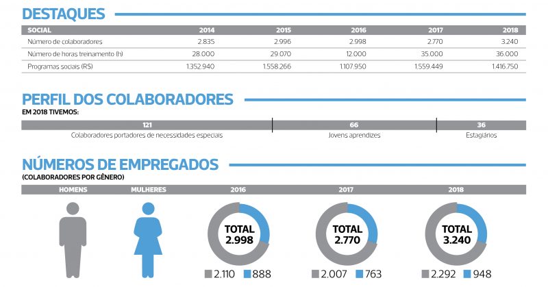 Infográfico Portobello – Divulgação/Acervo Portobello