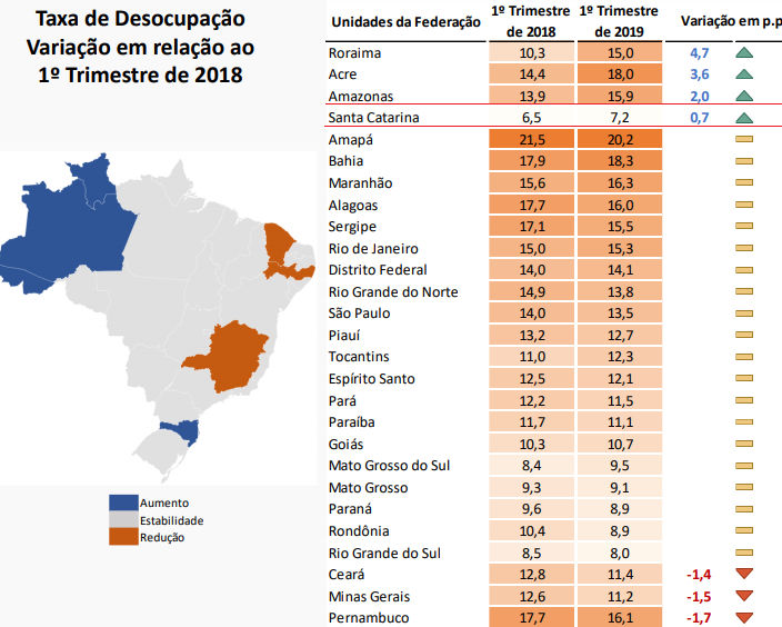 Quantos desempregados têm em Santa Catarina?