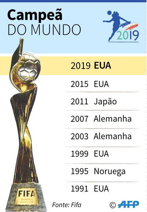 Copa do Mundo de Futebol Feminino de 1991