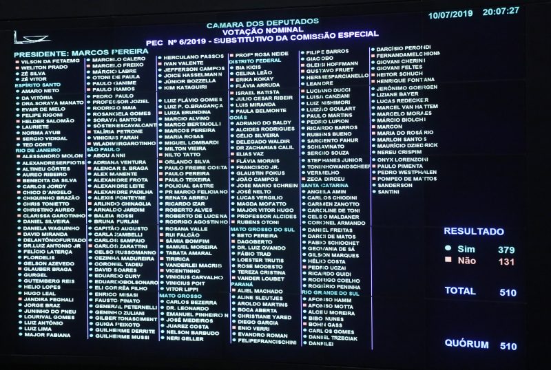 Placar anotou 379 votos a favor e 131 contra – Luis Macedo – Câmara dos Deputados/ND