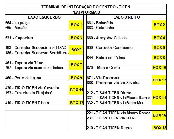 Nova configuração da Plataforma B – PMF/Divulgação