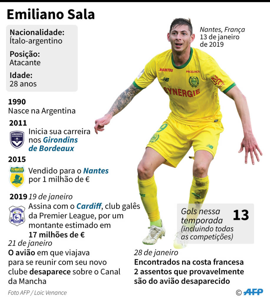 Emiliano Sala está desaparecido, mas Nantes pede dinheiro da