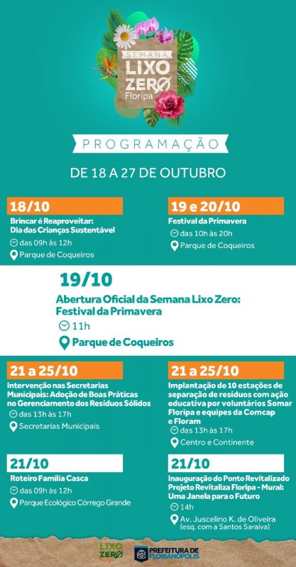Programa&ccedil;&atilde;o da semana lixo zero em Florian&oacute;polis – Foto: Semana Lixo Zero/Divulga&ccedil;&atilde;o/ND