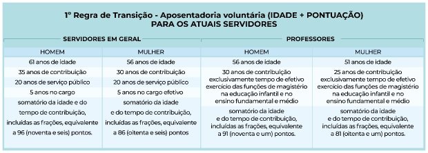 Regra de transição 1 – Foto: Secom/SC/Divulgação