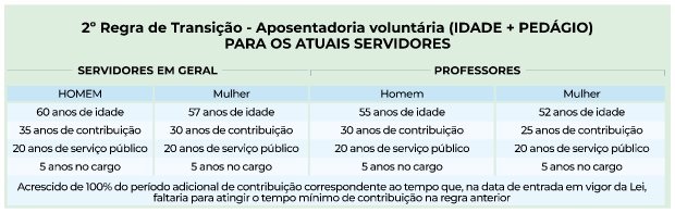 Regra de transição 2 – Foto: Secom/SC/Divulgação