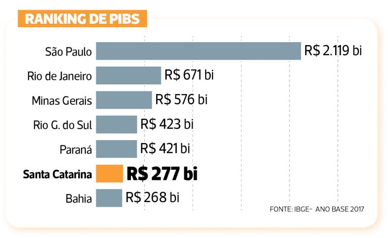 Arte/ND