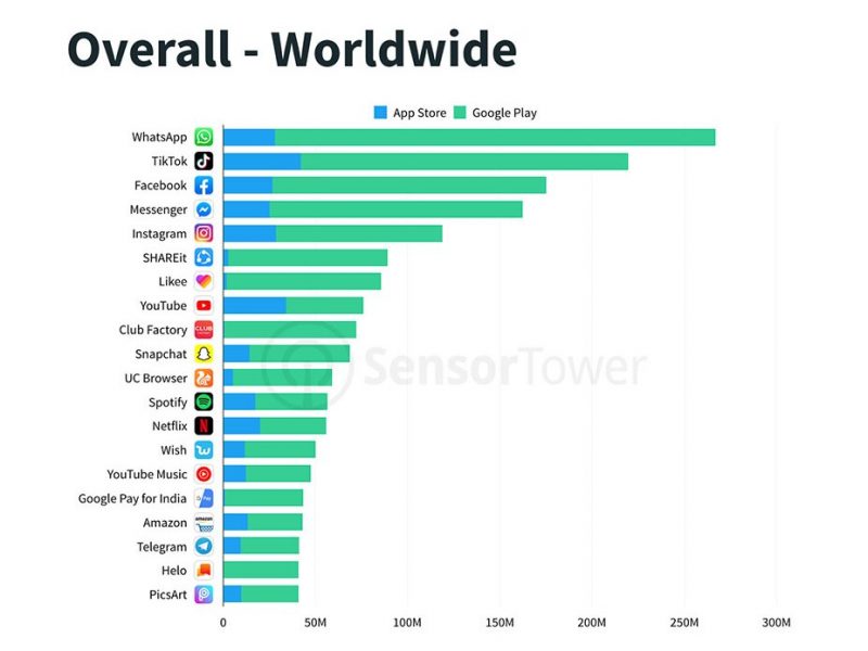 Geração Z usa TikTok e Justiça contra mudança climática - 28/08