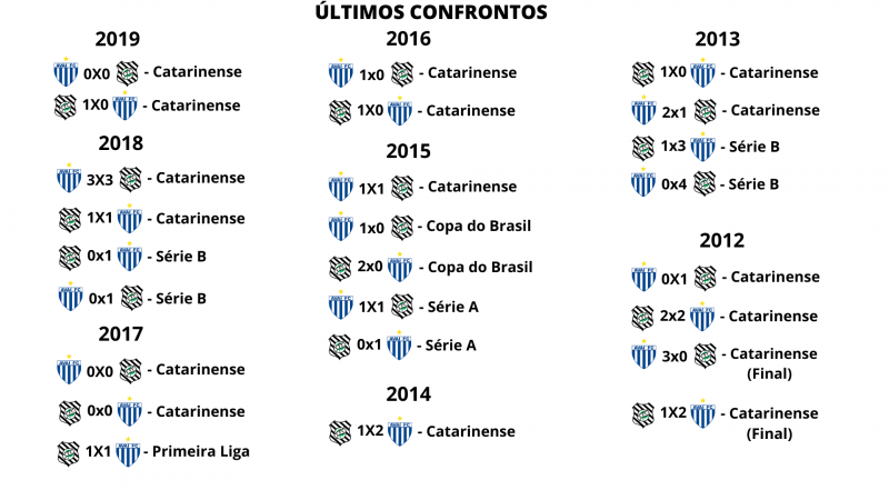 LIGA FUT7 - Figueirense (SC) x Avaí (SC) 