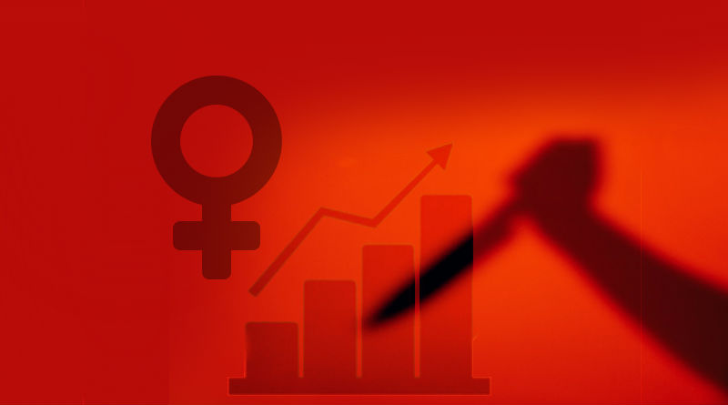 N&uacute;mero de feminic&iacute;dios cresceu drasticamente em Santa Catarina – Foto: Reprodu&ccedil;&atilde;o/Redes Sociais