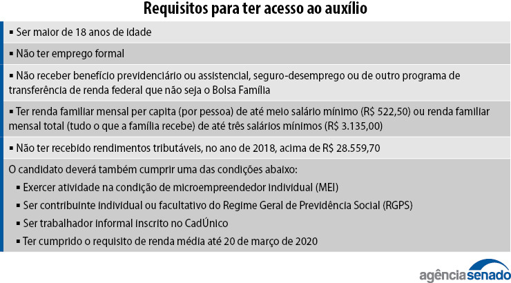 Requisitos para ter acesso ao benefício – Foto: Agência Senado/divulgação/ND
