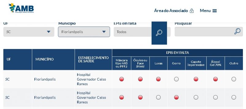 Site da AMB relata denúncias anônimas do Hospital Celso Ramos &#8211; Foto: Reprodução