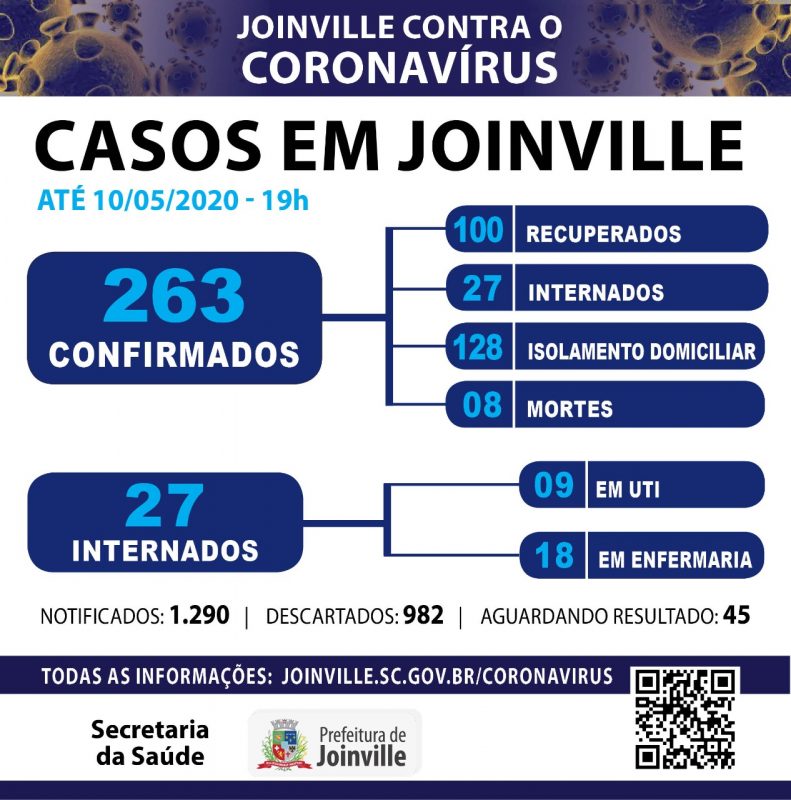 Boletim Coronavírus Joinville &#8211; Foto: Divulgação