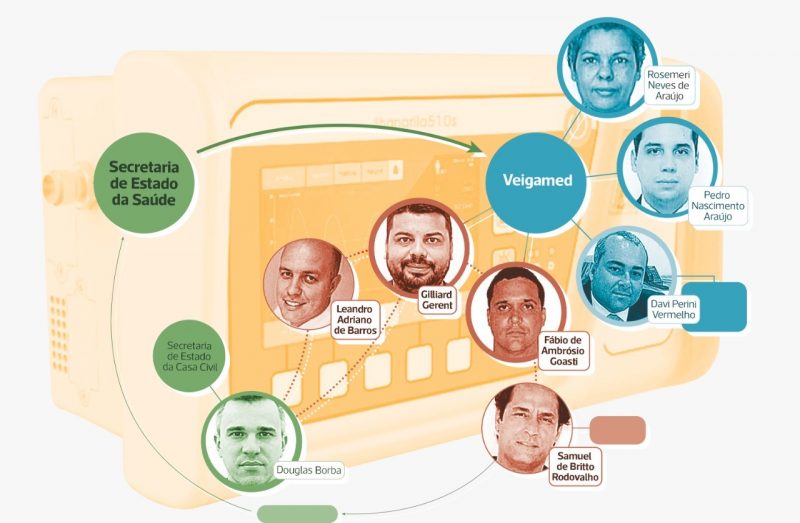 Infográfico explica relação entre os acusados e e a empresaVeigamed &#8211; Foto: Rogério Moreira Jr/ND
