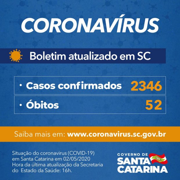Boletim Coronavírus SC – 02/05/2020 – Foto: Divulgação