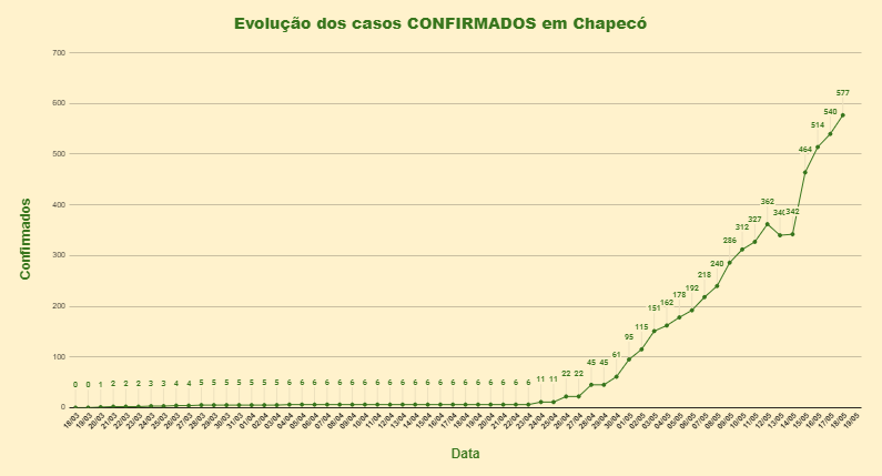 Dados do município – Foto: Reprodução/ND