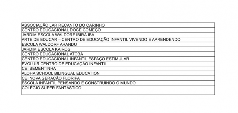 Lista de instituições infantis – Foto: MPSC/Divulgação/ND