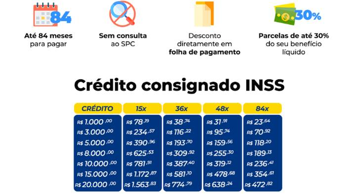 Empréstimos Para Aposentados E Pensionistas De Forma Rápida E Sem Burocracia 