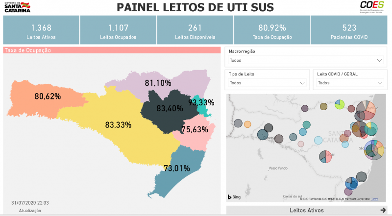 Painel divulgado pelo governo de SC – Foto: Reprodu&ccedil;&atilde;o/ND