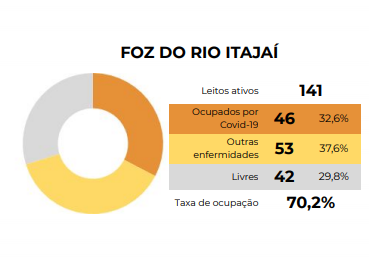 Portal de Transpar&ecirc;ncia de Santa Catarina/ND