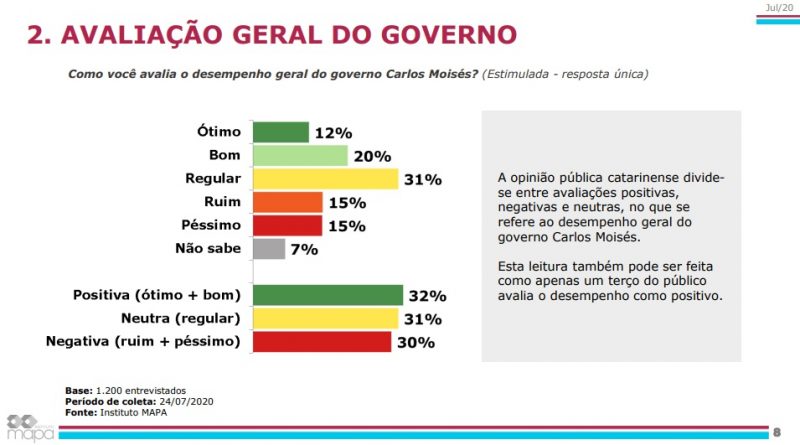 Reprodu&ccedil;&atilde;o Instituto Mapa/ND