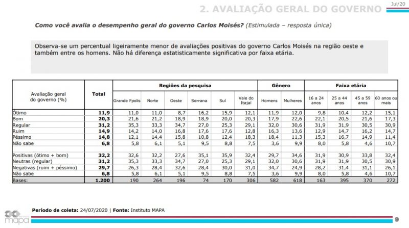 Reprodu&ccedil;&atilde;o Instituto Mapa/ND