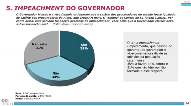 Reprodu&ccedil;&atilde;o Instituto Mapa/ND