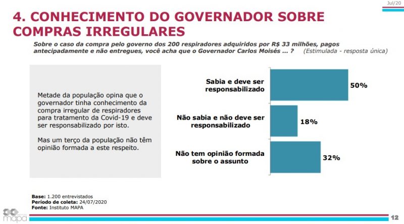 Reprodu&ccedil;&atilde;o Instituto Mapa/ND