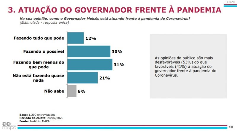 Reprodu&ccedil;&atilde;o Instituto Mapa