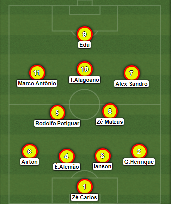 Brusque no tradicional 4-2-3-1 de Jerson Testoni – Foto: Reprodu&ccedil;&atilde;o