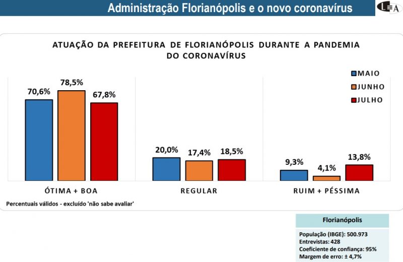 Reprodu&ccedil;&atilde;o Lupi &amp; Associados/ND