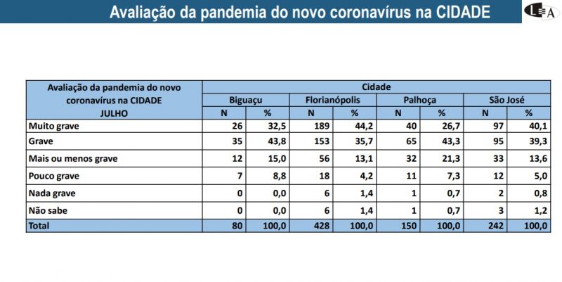 Reprodu&ccedil;&atilde;o Lupi &amp; Associados/ND